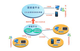 天津衛生監督信息化建設開啟新篇章 我司中標運維項目，護航智慧監管