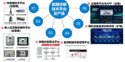 “榆”見“煤”好，智引未來 中國煤科常州研究院亮相第十八屆榆林國際煤博會